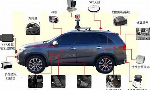 无人驾驶汽车的传感器-无人驾驶汽车的传感器方法的优缺点