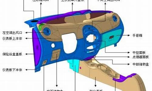 汽车仪表板零件介绍-汽车仪表板结构设计