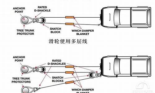 汽车绞盘原理-汽车绞盘原理示意图