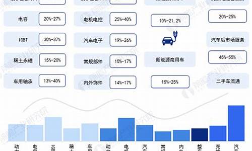 青岛汽车租赁一天价格明细表-青岛汽车租赁行业现状