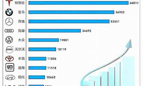 汽车利润排行榜2023最新-汽车利润排行榜