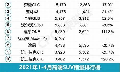 4月汽车销量排行榜2021新能源-4月汽车销量排行榜2021