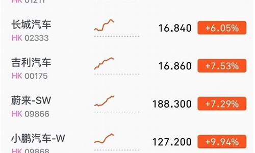 港股理想汽车的股价-理想汽车港股暗盘