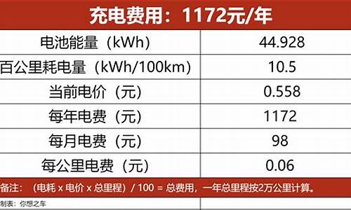 比亚迪海豚购买-比亚迪海豚保险费用表