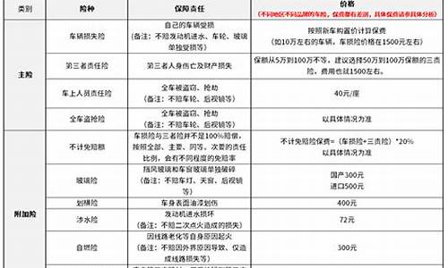 理想汽车保险费用-理想汽车保险一年多少钱