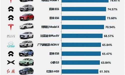 汽车比较保值的品牌排行榜,汽车比较保值的品牌