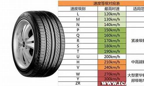 汽车轮胎规格参数表_汽车轮胎规格参数表大全